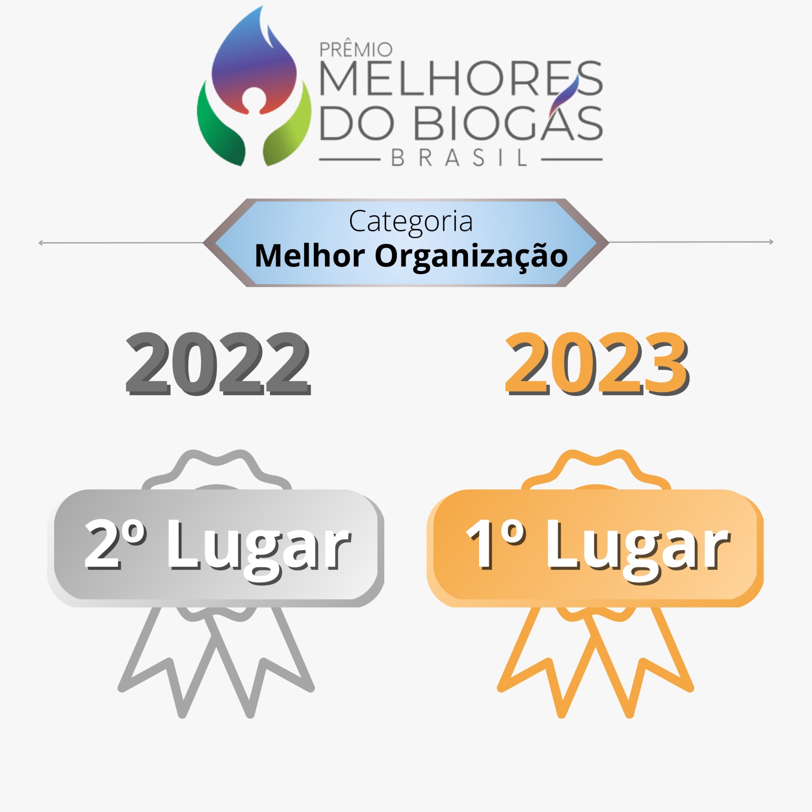 Prêmio Melhores do Biogás Brasil